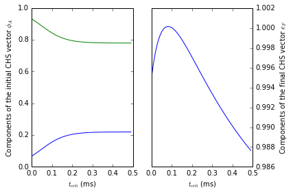 ../_images/CHSvectors_7_0.png