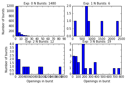 ../_images/Distribution_histograms_and_individual_benchmark_9_0.png
