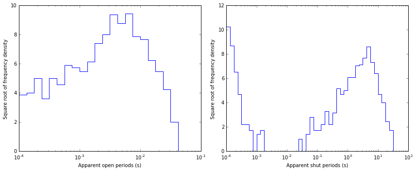 ../_images/Example_MLL_Fit_AChR_1patch_11_0.png