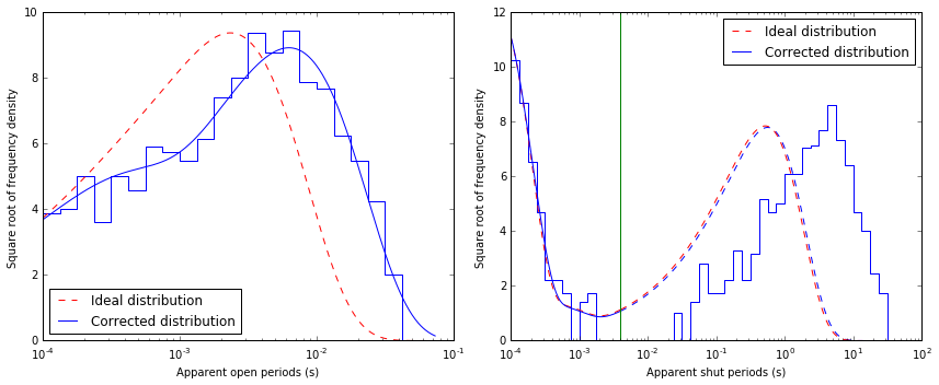 ../_images/Example_MLL_Fit_AChR_1patch_28_0.png