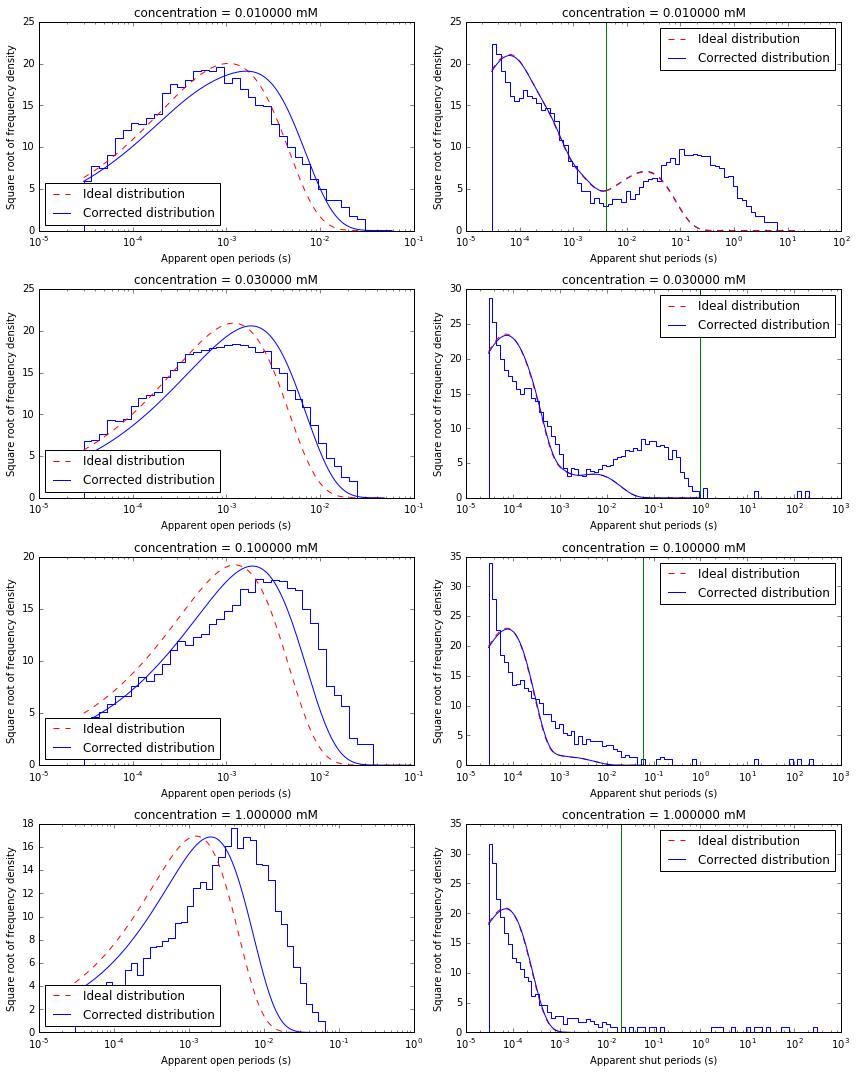 ../_images/Example_MLL_Fit_GlyR_4patches_19_0.png
