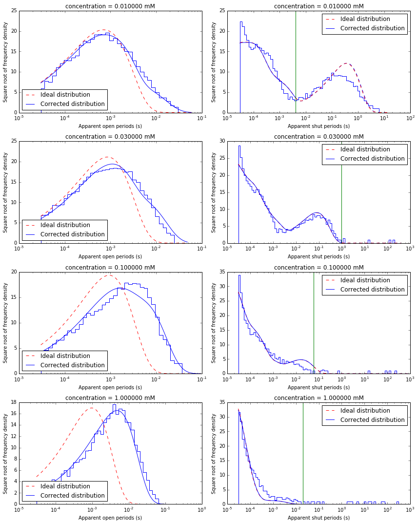 ../_images/Example_MLL_Fit_GlyR_4patches_31_0.png