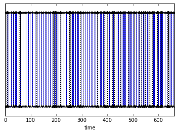../_images/TimeSeries_3_1.png