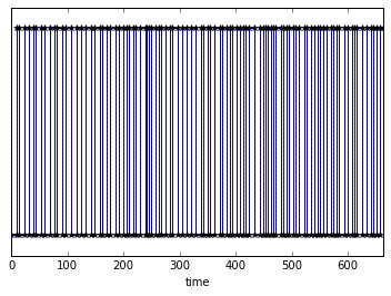 ../_images/TimeSeries_4_0.png