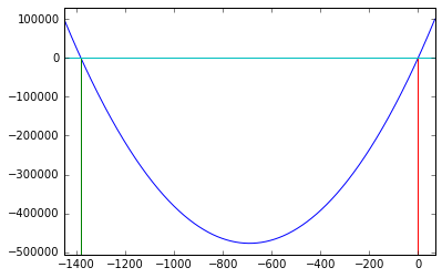../_images/asymptotes_3_0.png