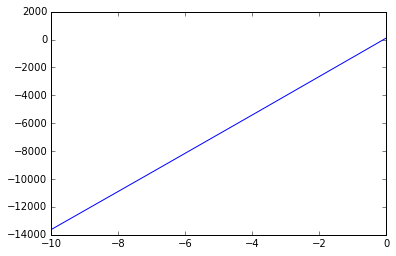 ../_images/asymptotes_4_1.png