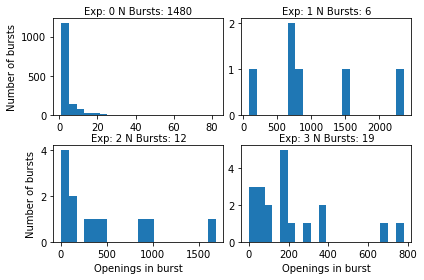 ../_images/Distribution_histograms_and_individual_benchmark_9_0.png